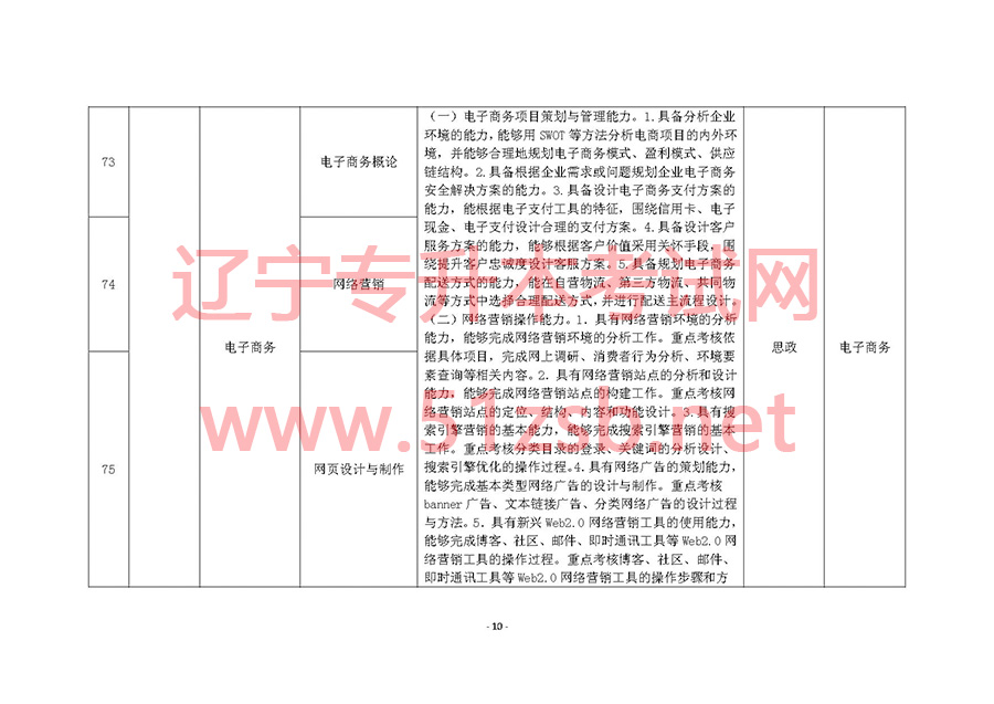 2017年遼寧專升本專業(yè)課考試科目和專業(yè)技能課考試要點(diǎn)