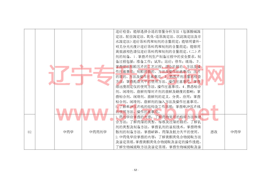 2017年遼寧專升本專業(yè)課考試科目和專業(yè)技能課考試要點(diǎn)