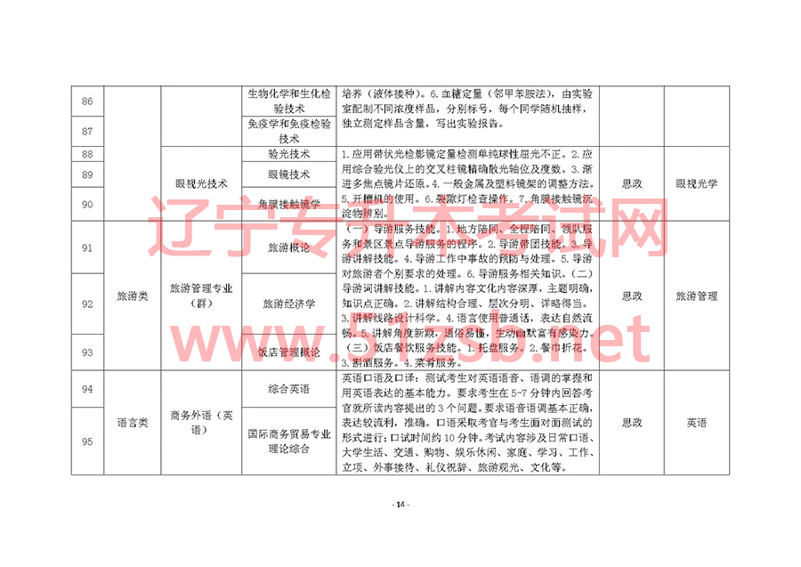 2017年遼寧專升本專業(yè)課考試科目和專業(yè)技能課考試要點(diǎn)
