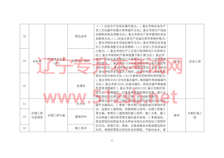 2017年遼寧專升本專業(yè)課考試科目和專業(yè)技能課考試要點(diǎn)