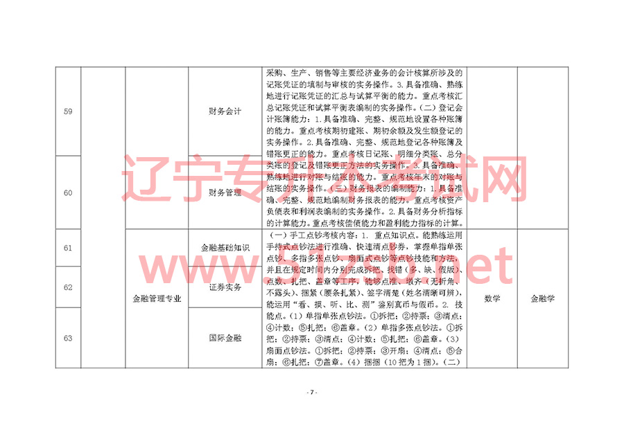 2017年遼寧專升本專業(yè)課考試科目和專業(yè)技能課考試要點(diǎn)