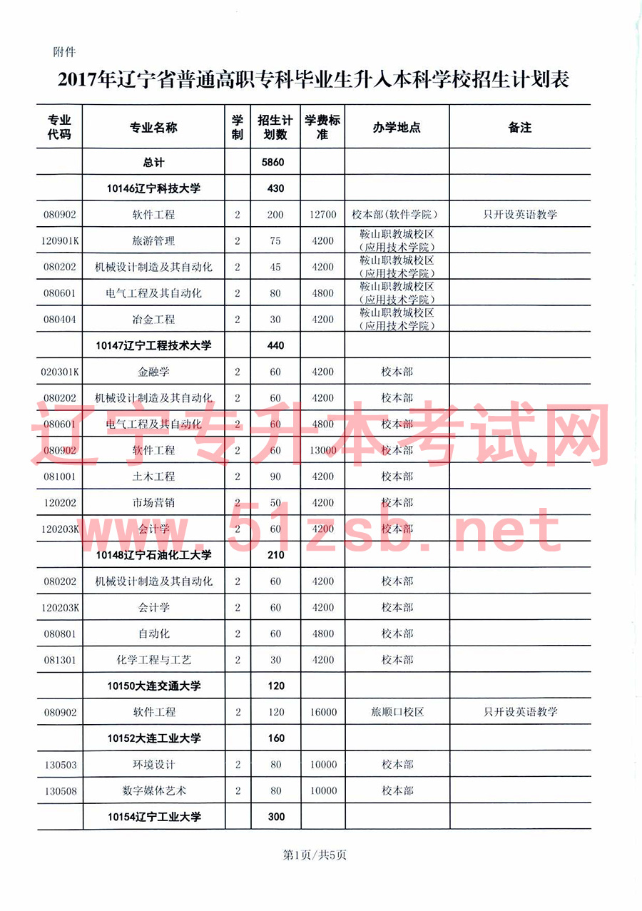 2017年遼寧專升本招生計(jì)劃
