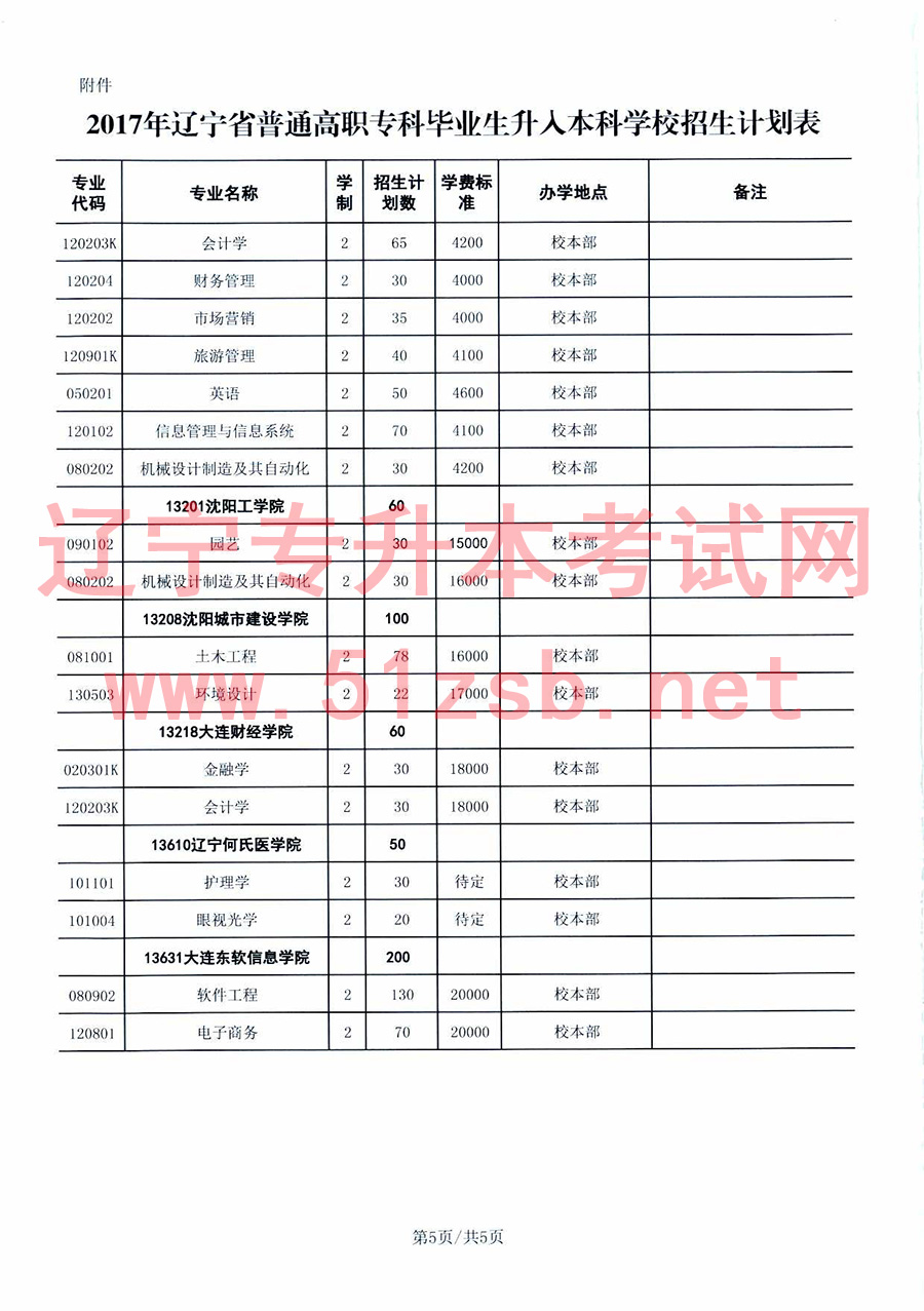 2017年遼寧專升本招生計(jì)劃