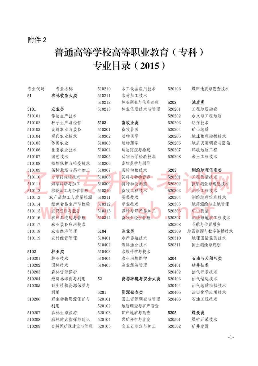 2017年普通高等學(xué)校高等職業(yè)教育專(zhuān)科專(zhuān)業(yè)目錄