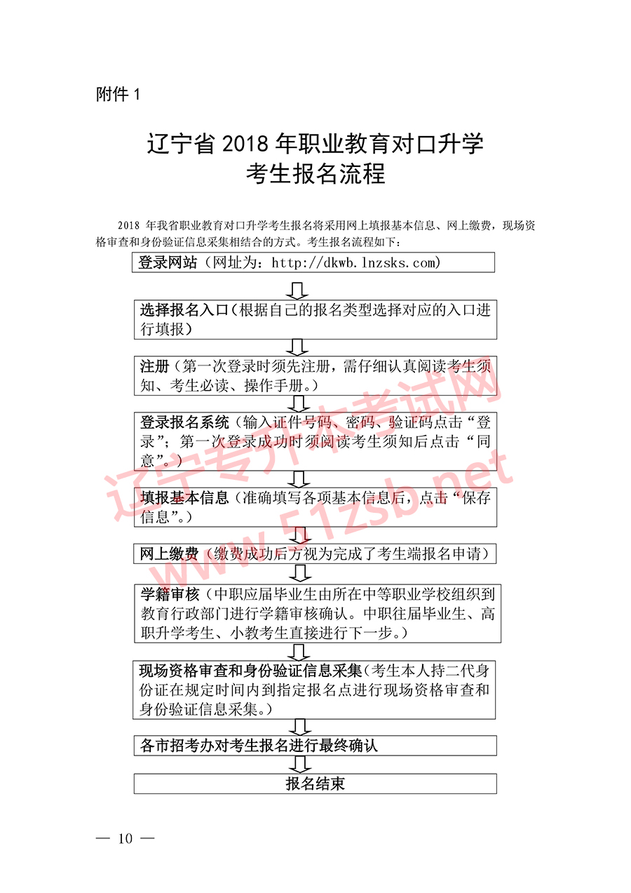 2018年遼寧專升本考試報名流程文件