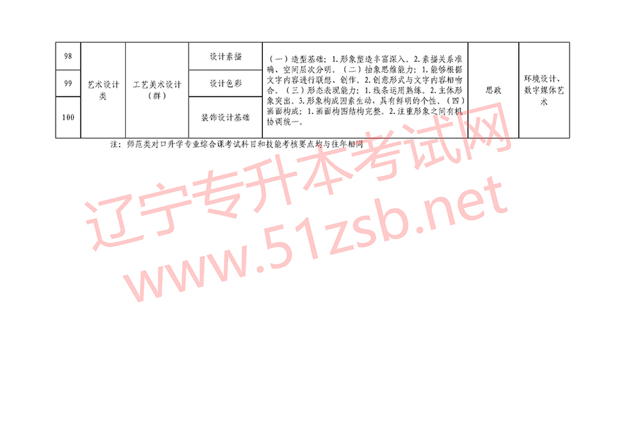 2018年遼寧專(zhuān)升本專(zhuān)業(yè)課考試科目