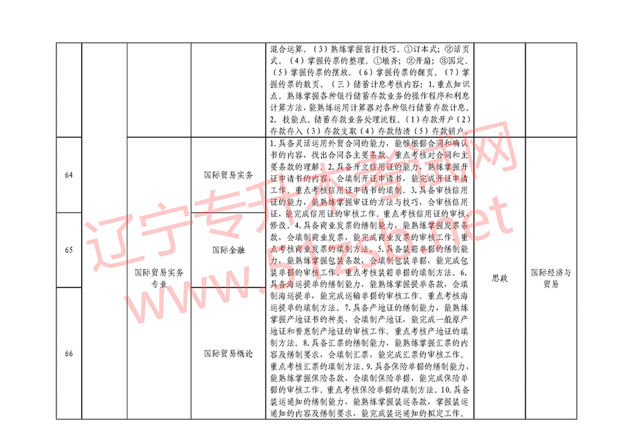 2018年遼寧專(zhuān)升本專(zhuān)業(yè)課考試科目