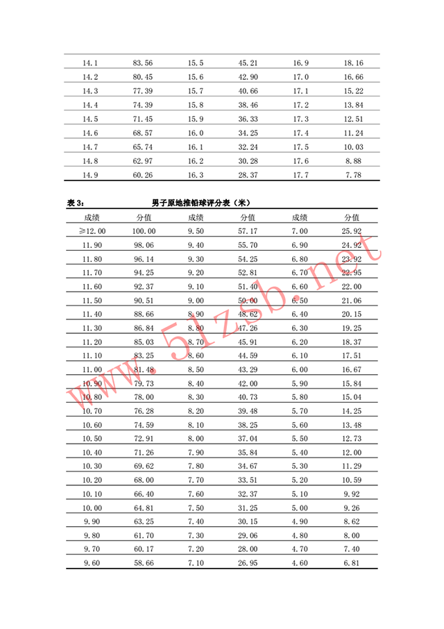 2018體育教育專業(yè)考試綱要