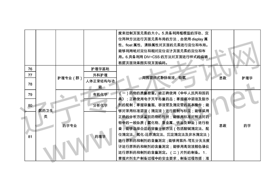 2019年遼寧專升考試專業(yè)課考試科目和技能考核