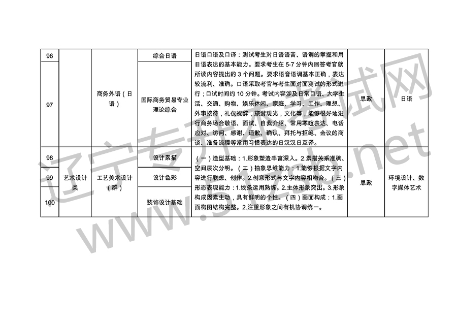 2019年遼寧專升考試專業(yè)課考試科目和技能考核
