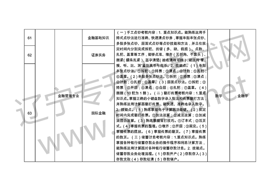 2019年遼寧專升考試專業(yè)課考試科目和技能考核