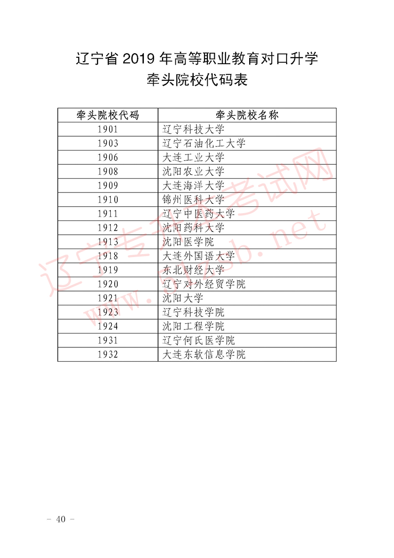 2019年遼寧專升本考試專業(yè)課牽頭院校代碼表