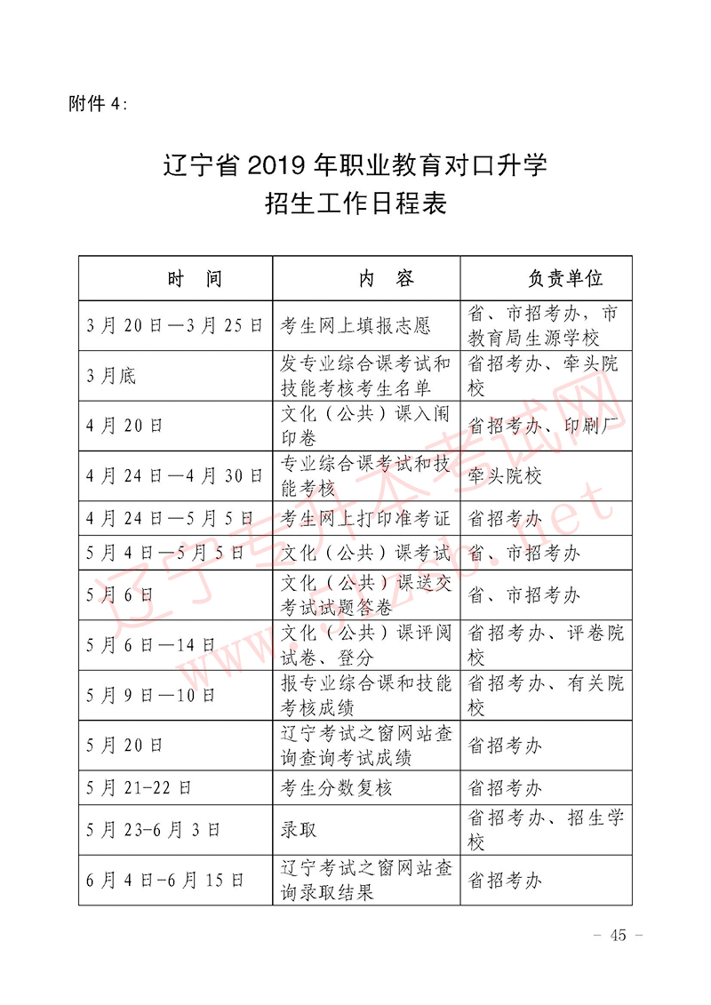2019年遼寧專升本考試招生工作日程表