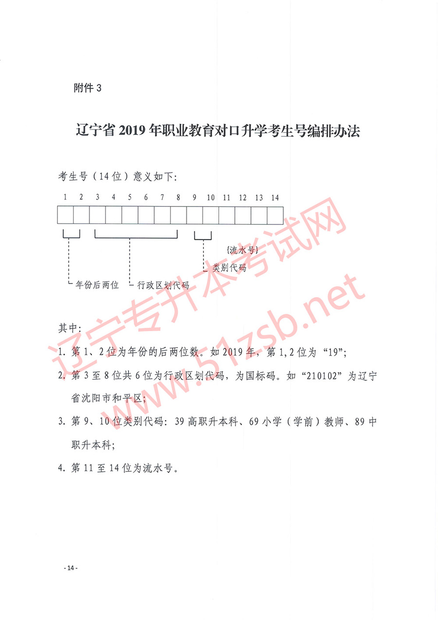 2019年遼寧專升本考試報(bào)名