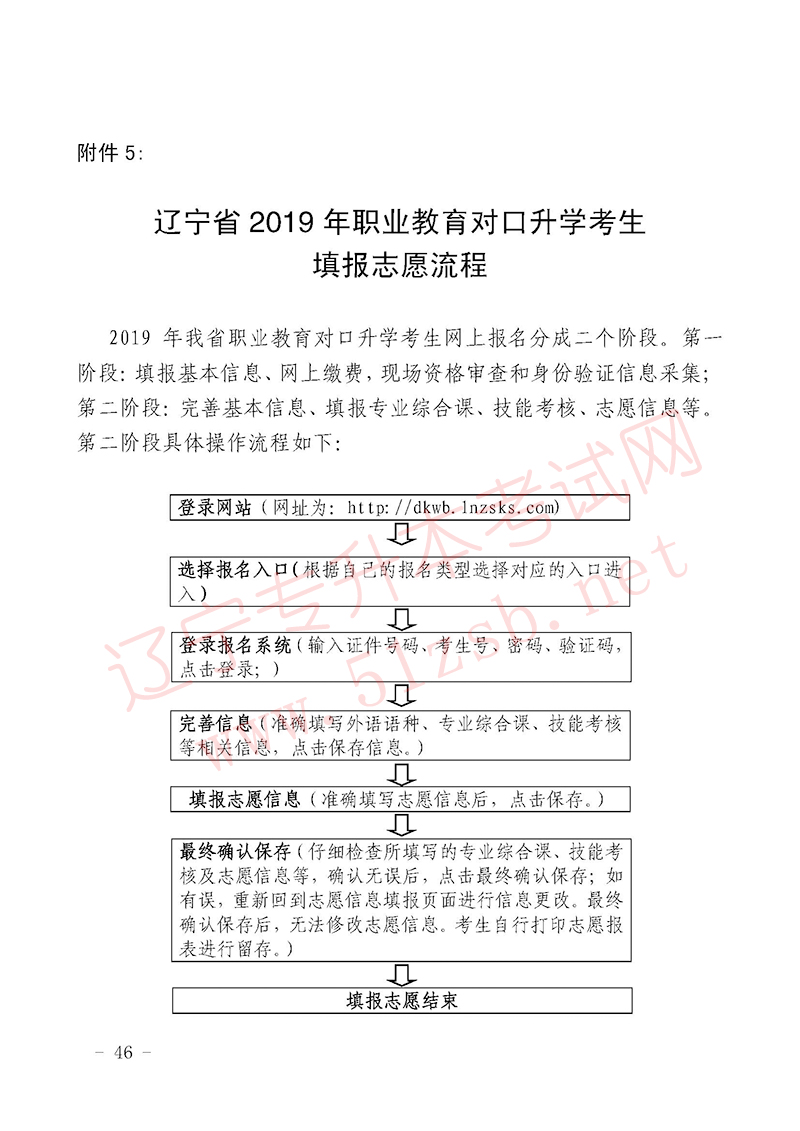 2019年遼寧專升本考試填報志愿流程