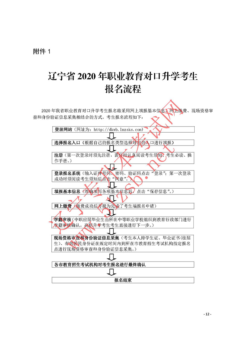 2020年遼寧專升本考試報名