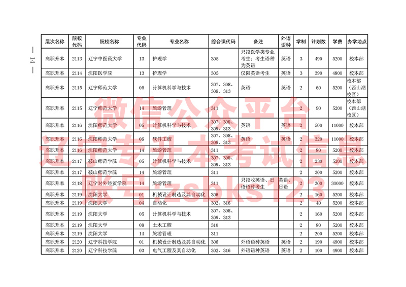 2021年遼寧專升本專業(yè)課及招生院校代碼表