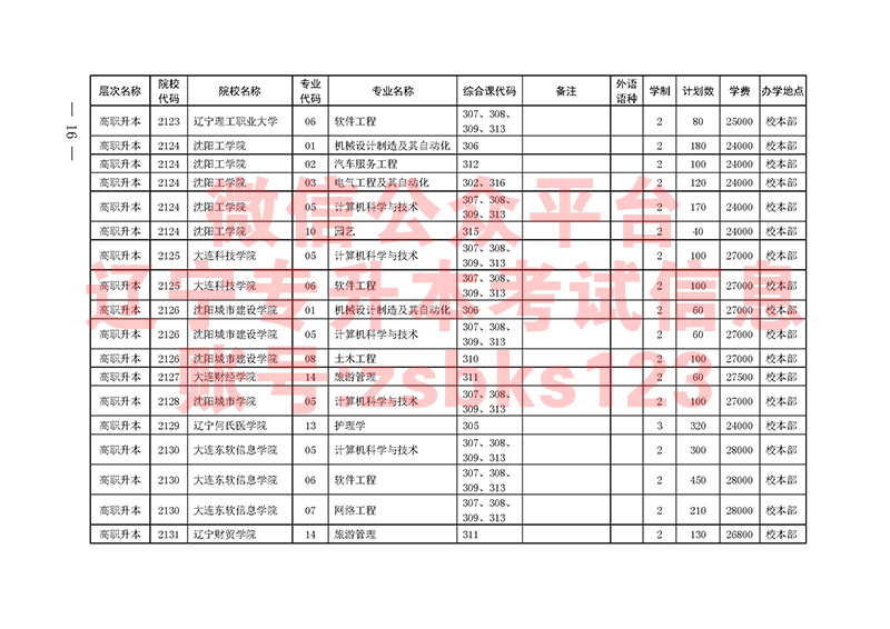 2021年遼寧專升本專業(yè)課及招生院校代碼表