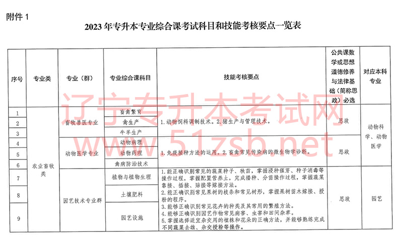 2023年遼寧專升本專業(yè)課考試科目