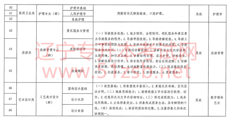 2023年遼寧專升本專業(yè)課考試科目