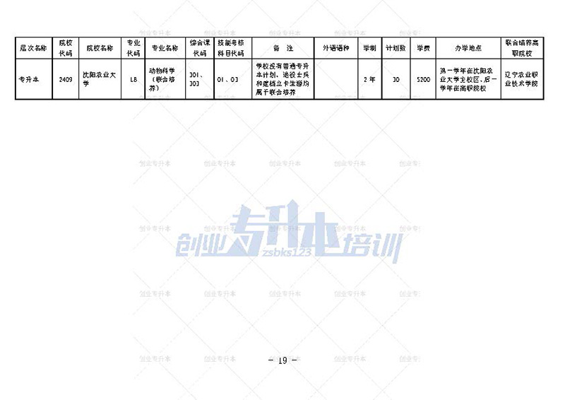 2024年遼寧專升本招生計劃