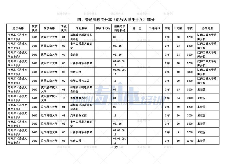 2024年遼寧專升本招生計劃