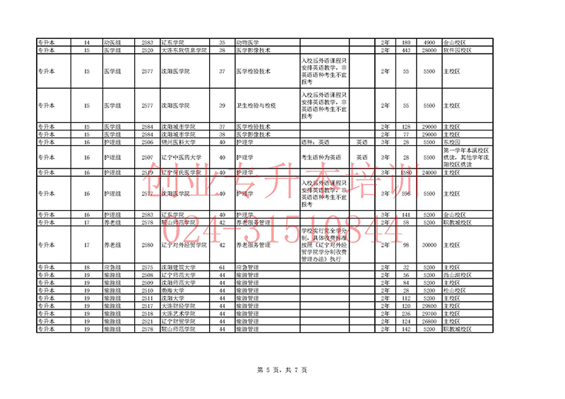 2025年遼寧專升本招生計(jì)劃