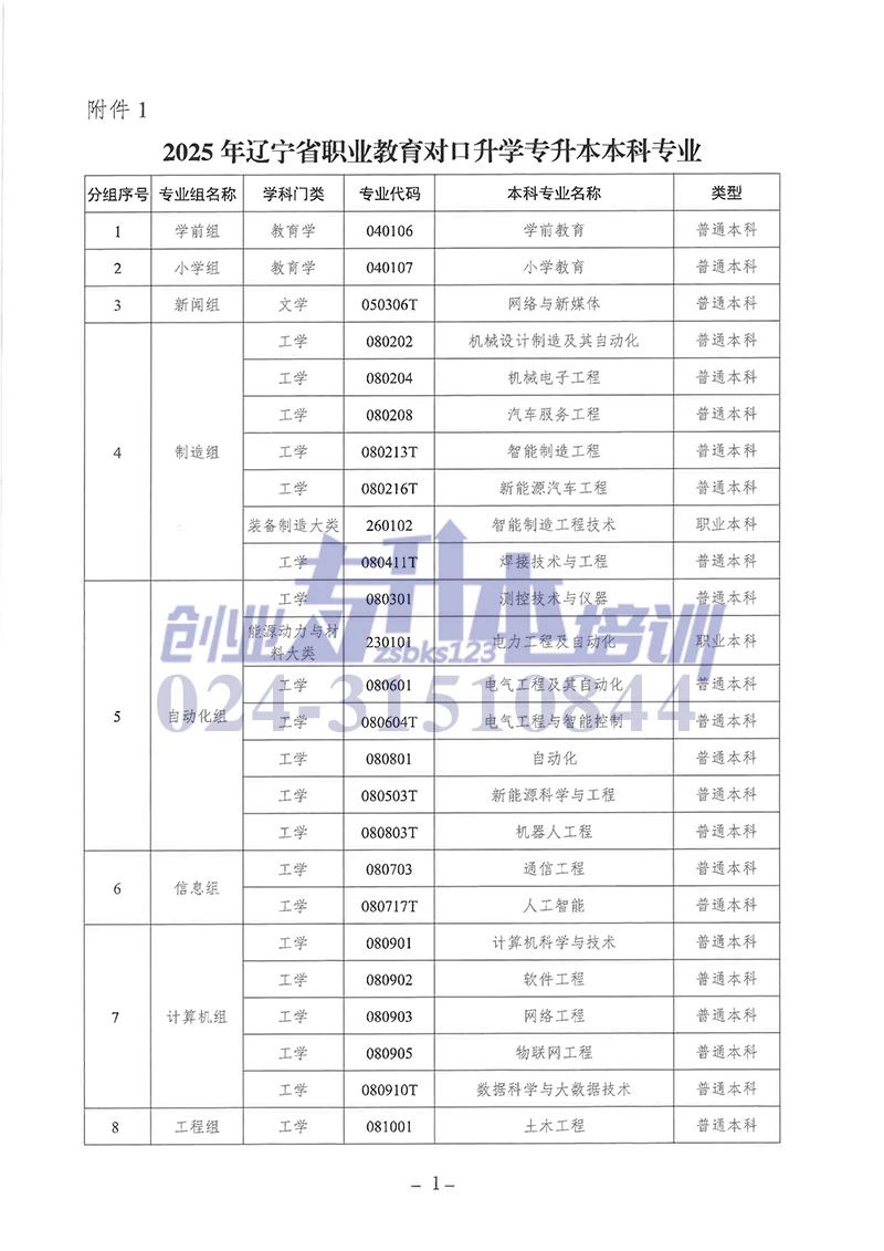 2025年遼寧專升本專業(yè)課考試科目和技能考核要點(diǎn)表
