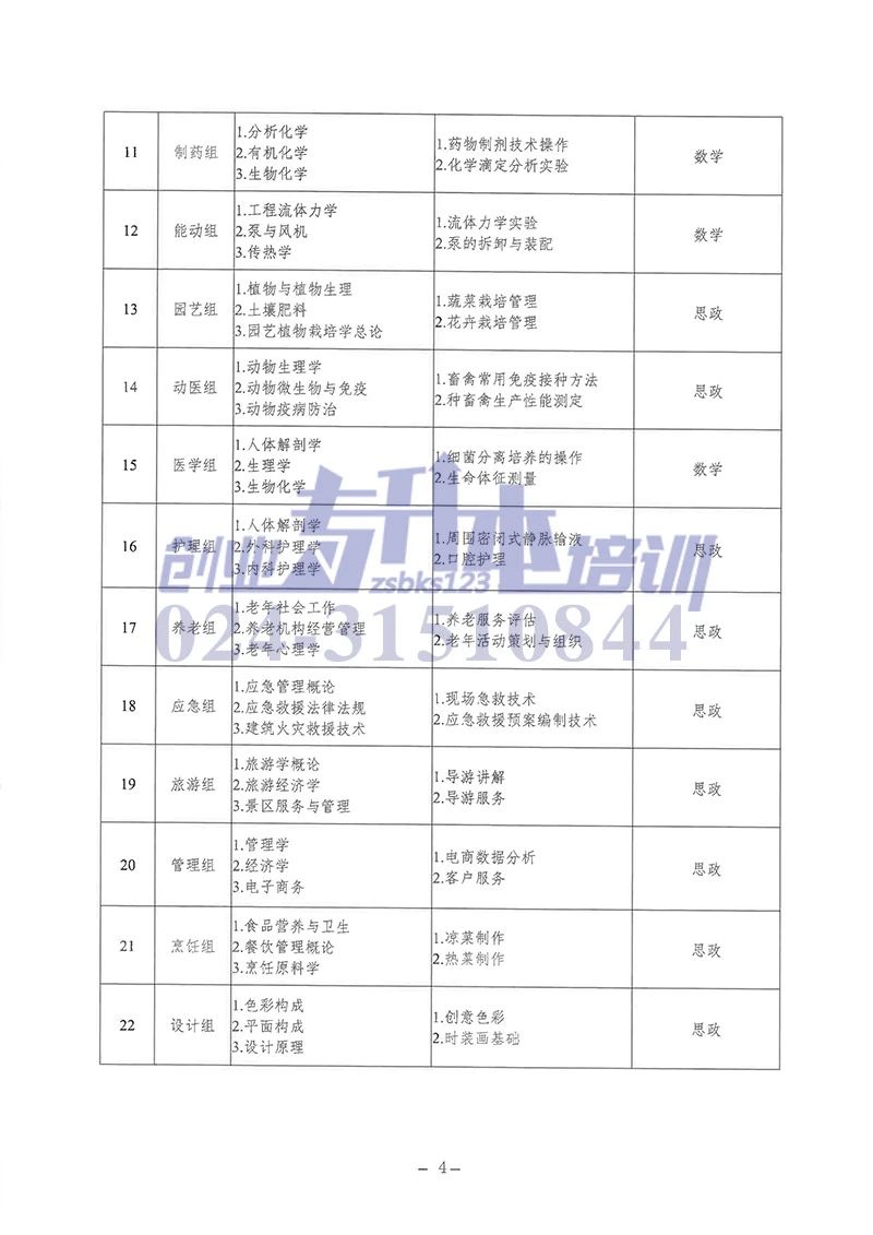 2025年遼寧專升本專業(yè)課考試科目和技能考核要點(diǎn)表